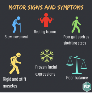 Postural Orthostatic Tachycardia Syndrome: What is it and how can