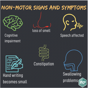 Postural Orthostatic Tachycardia Syndrome: What is it and how can