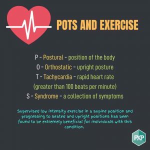 Postural Orthostatic Tachycardia Syndrome: What is it and how can exercise  help? - PXP - PERFORMANCE X PHYSIOLOGY